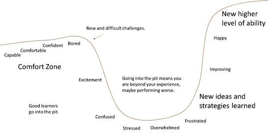 Pit of success cover